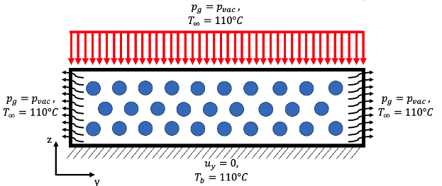 Boundary conditions for transverse resin bleed-out compaction model