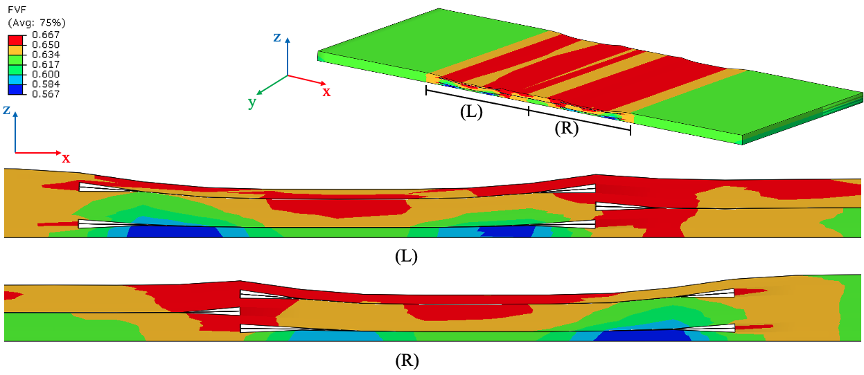 Final ComPACT fiber volume fraction field and enlarged sections through aligned gap columns