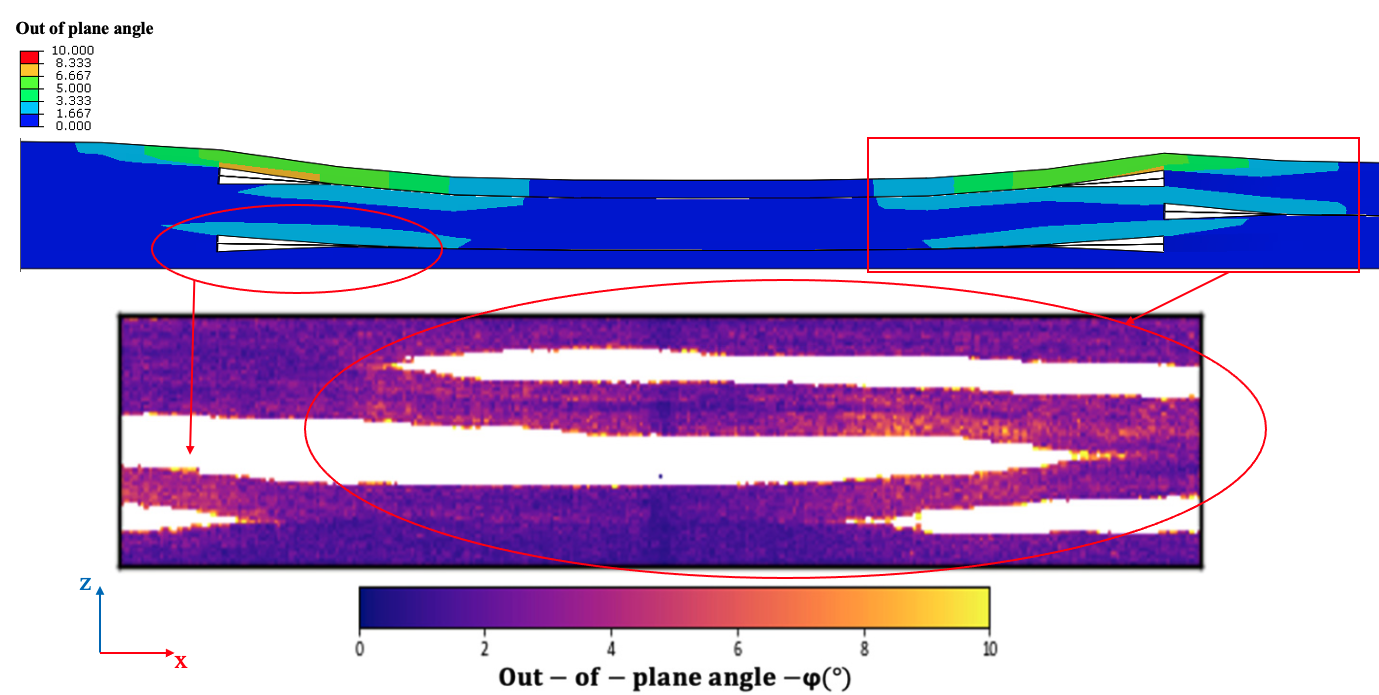 ComPACT out-of-plane fiber-angle field compared with a micro-CT-derived angle map