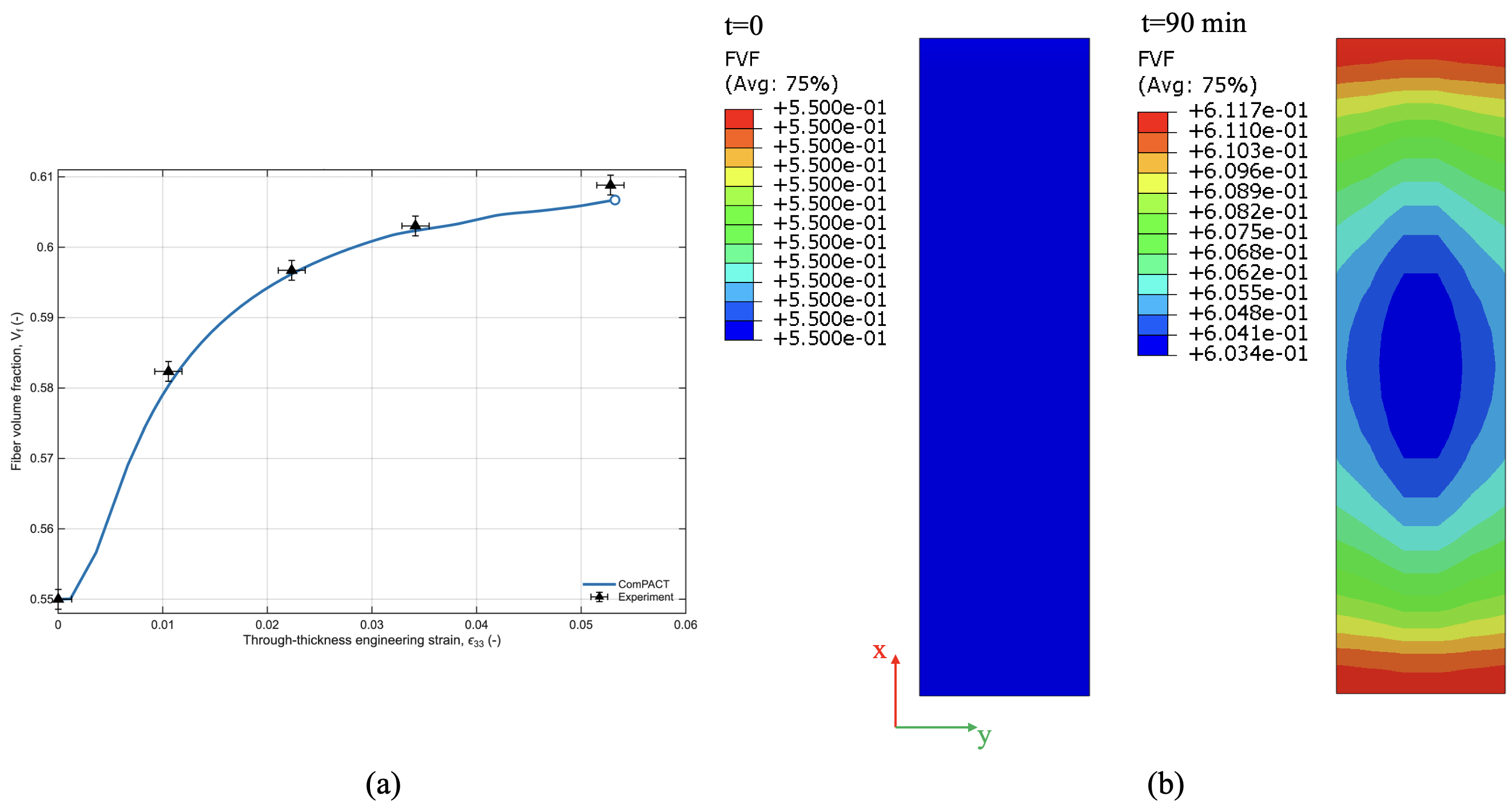 Single-tow fiber volume fraction response and initial versus 90-minute ComPACT contour fields