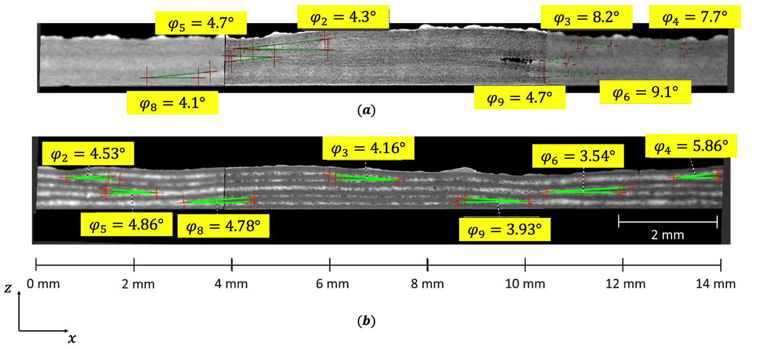 Micro-CT fiber misalignment angle measurements with and without veil placement